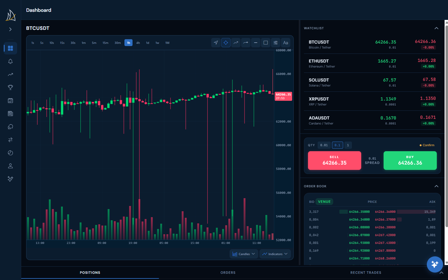 The Fora trading workspace — chart, watchlist, and order ticket