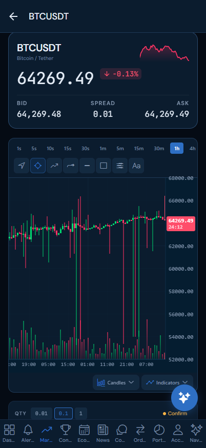 The Fora app on mobile — live chart and instrument detail