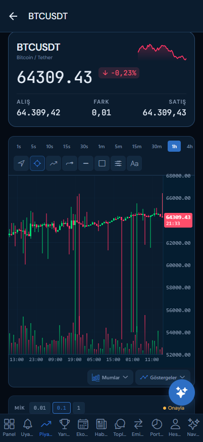 Mobilde Fora uygulaması — canlı grafik ve enstrüman detayı